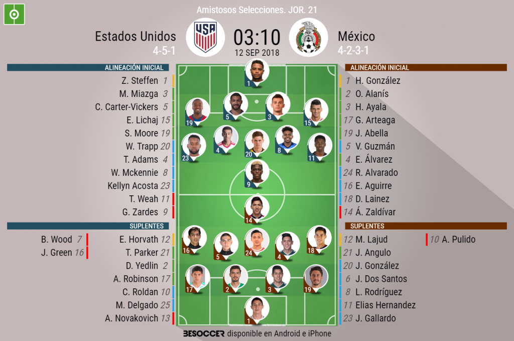 La alineación de México: El 11 titular para el partido amistoso vs