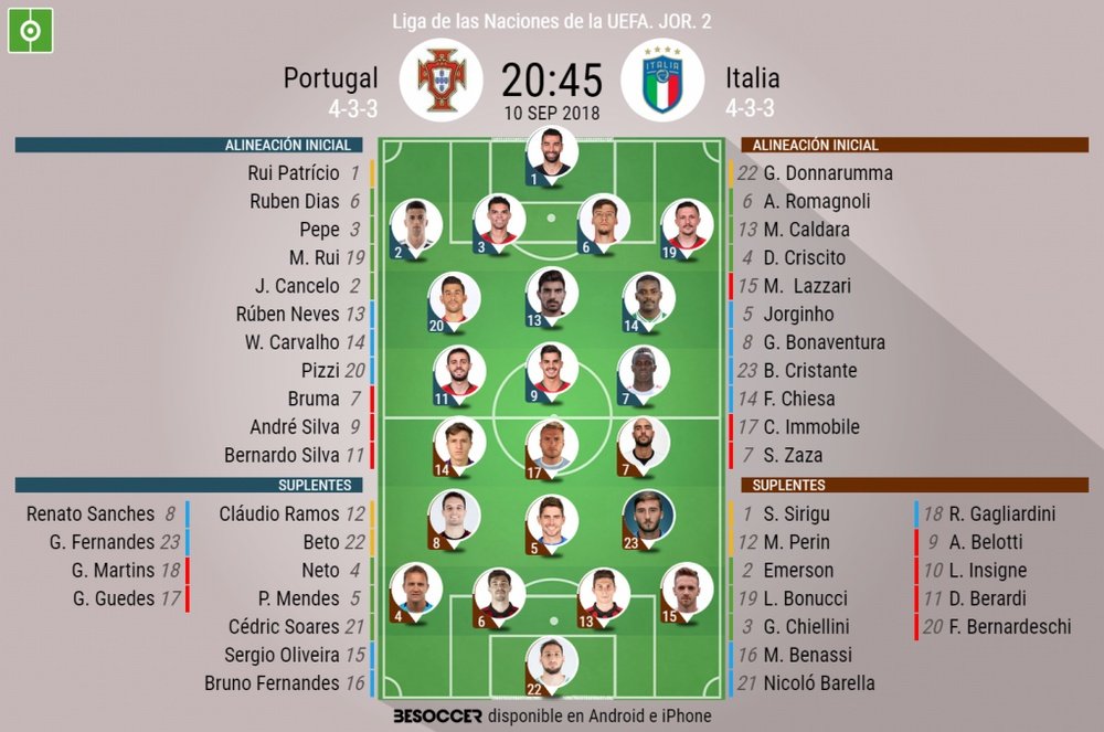 Formações de Portugal e Italia para Liga das Naçoes. BeSoccer