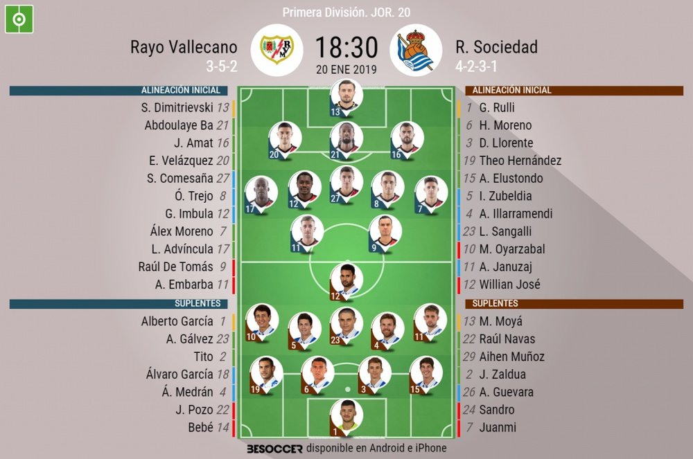 Alineaciones de Rayo Vallecano y Real Sociedad para la jornada 20 de LaLiga 2018-19. BeSoccer