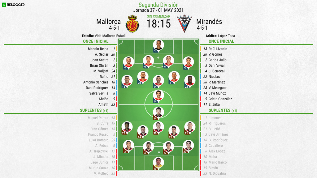 Así seguimos el directo del Mallorca Mirandés Así seguimos el directo del Mallorca Mirandés