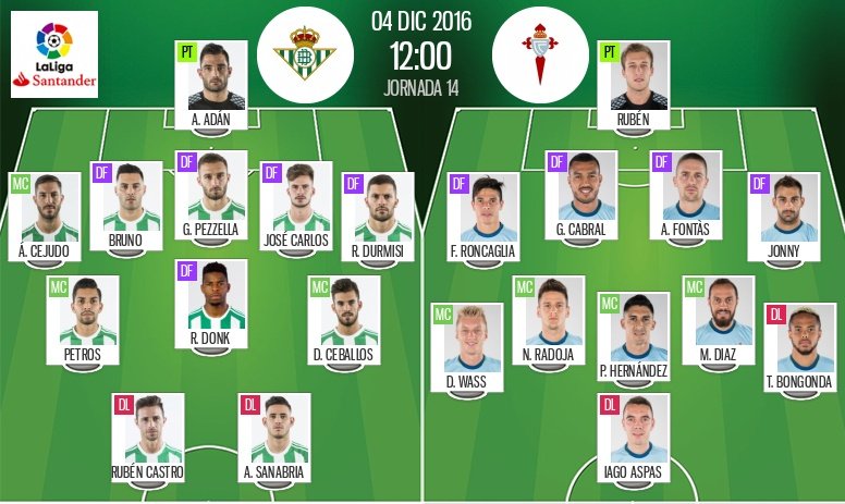 Alineaciones Real Betis y Celta de Vigo en Jornada 14 de LaLiga 16-17. BeSoccer