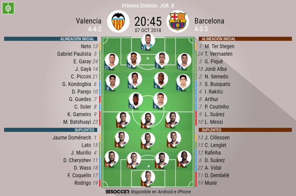 Alineaciones de Valencia y Barcelona para la jornada 8 de LaLiga 18-19. BeSoccer