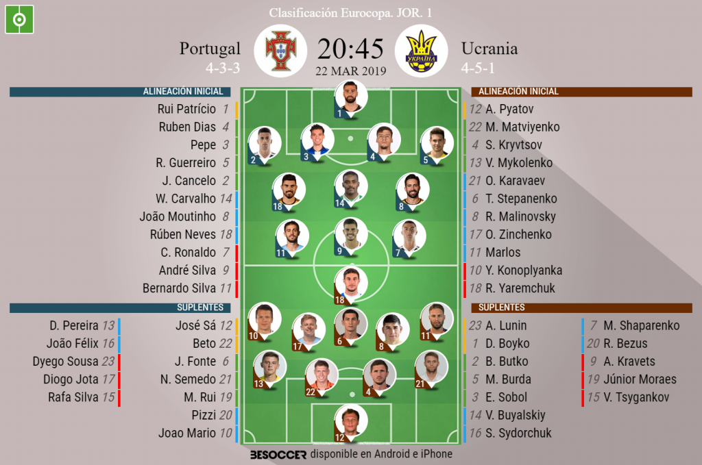 Alineación de portugal hoy