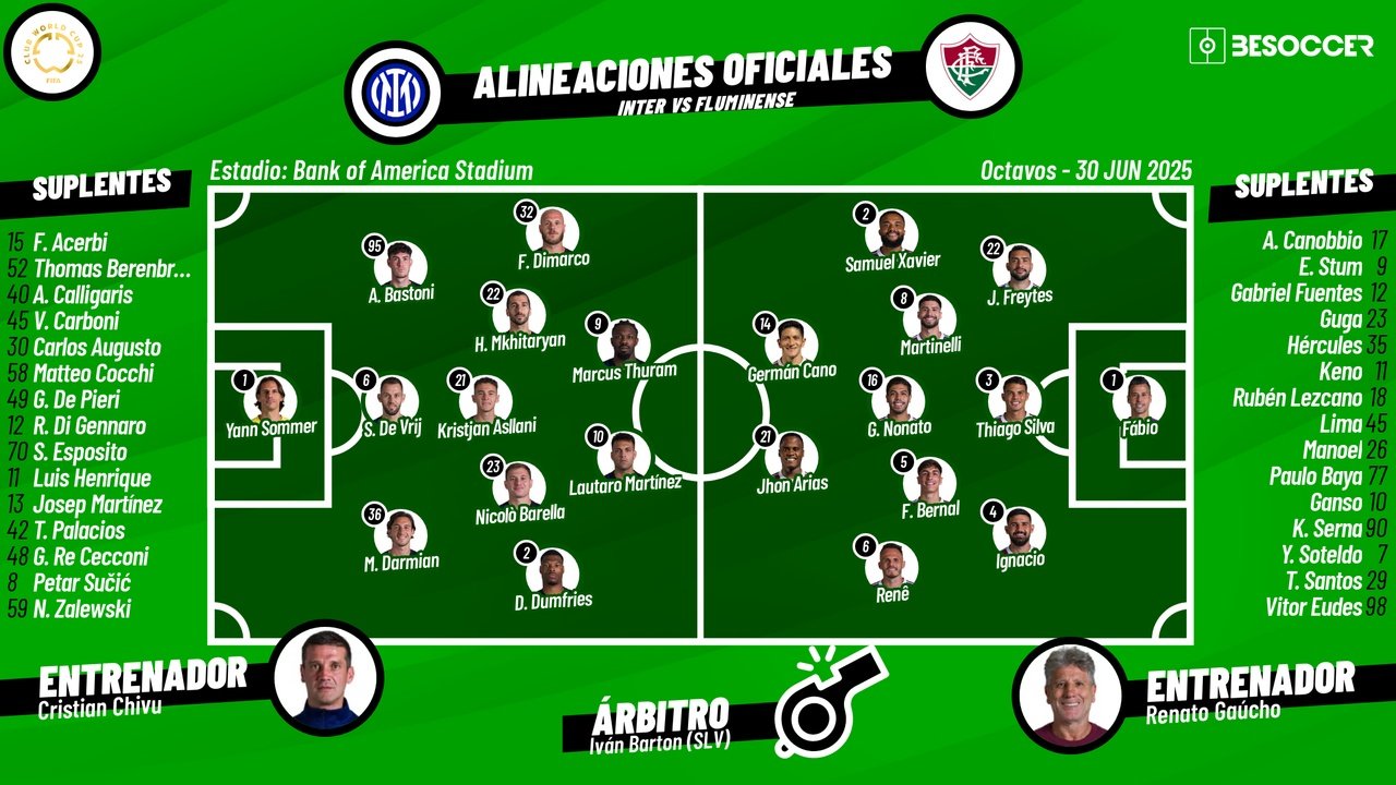 Inter-Fluminense, en directo. BeSoccer