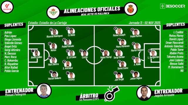 Sigue el directo del Real Betis-Mallorca