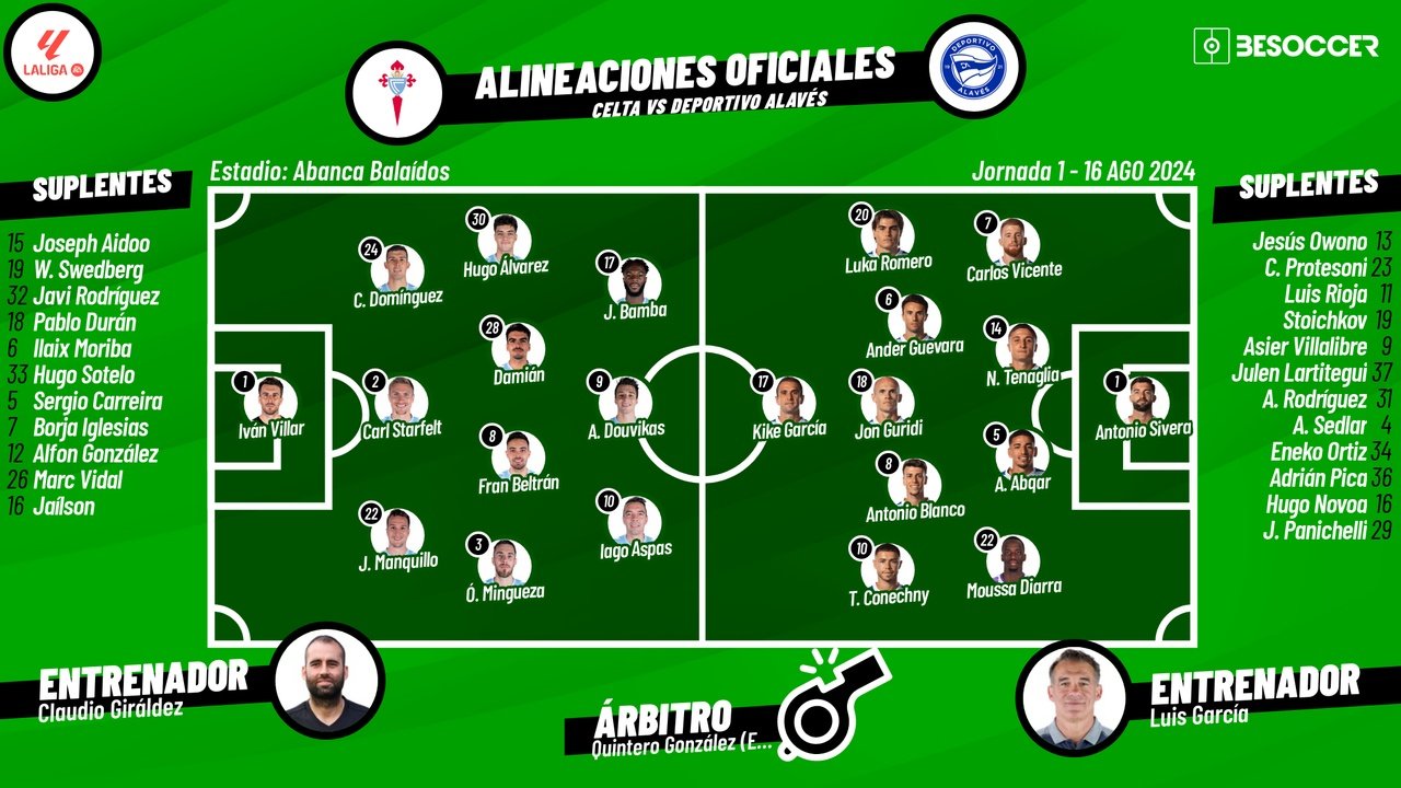 Real Celta-Deportivo Alavés, en directo. BeSoccer