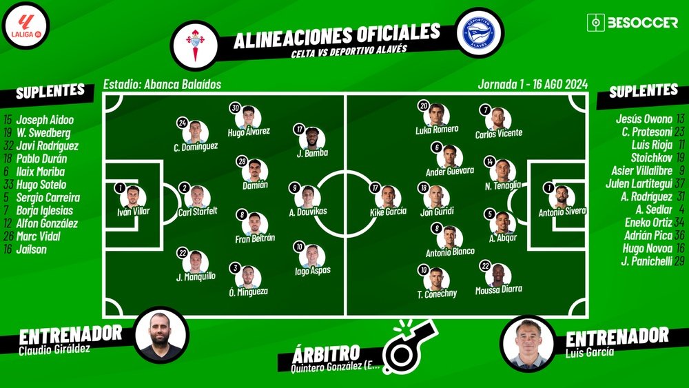 Real Celta-Deportivo Alavés, en directo. BeSoccer