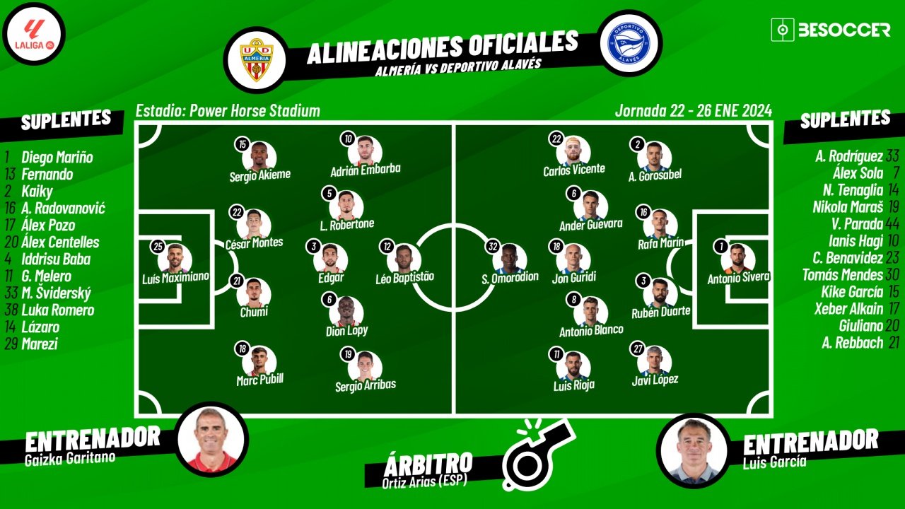 Sigue el directo del Almería-Alavés. BeSoccer