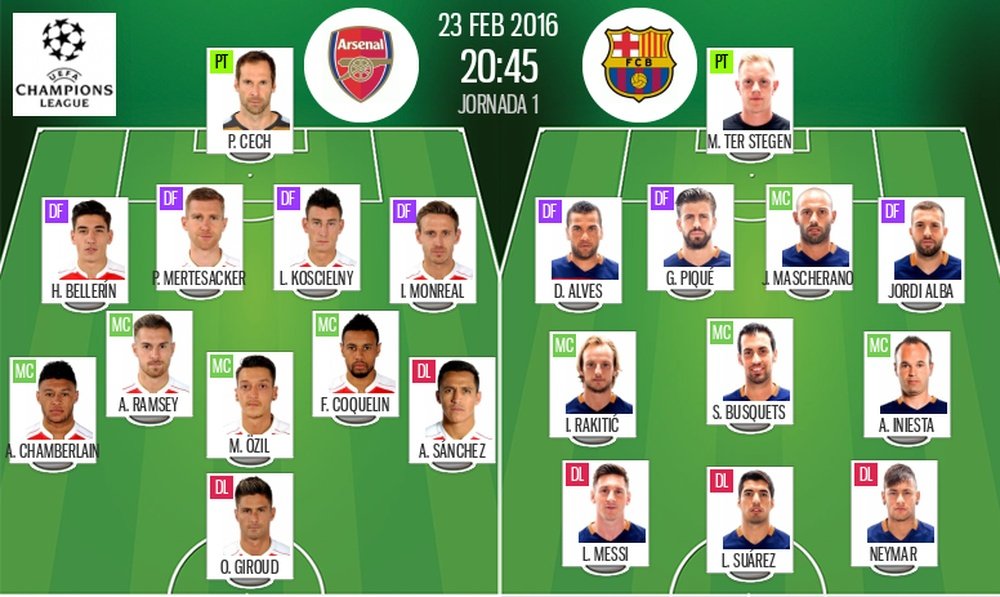 Alineaciones Arsenal-Barcelona 23-02-26. BeSoccer