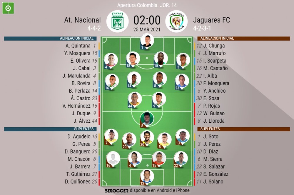 Alineaciones confirmadas para el duelo entre Nacional y Jaguares. BeSoccer