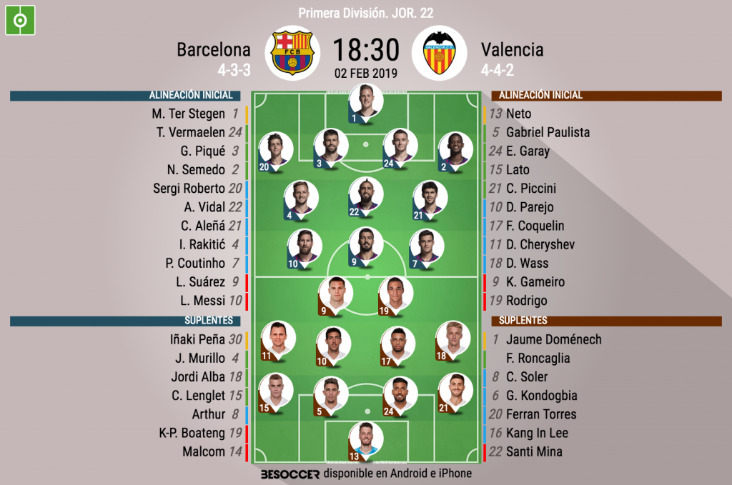 Así seguimos el directo del Barcelona Valencia