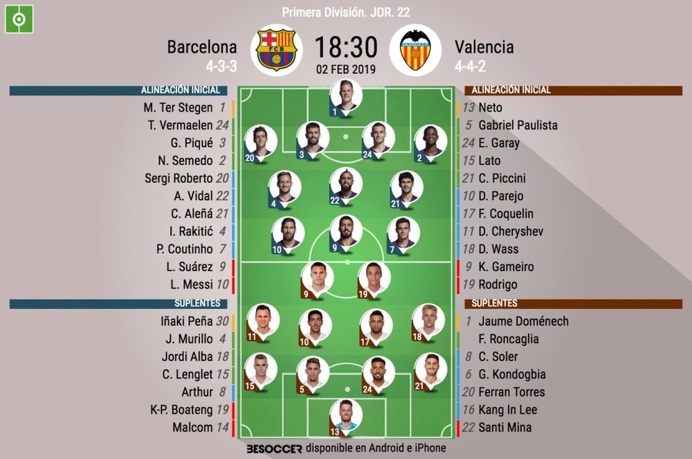 Alineaciones oficiales del Barcelona-Valencia de LaLiga 18-19. BeSoccer