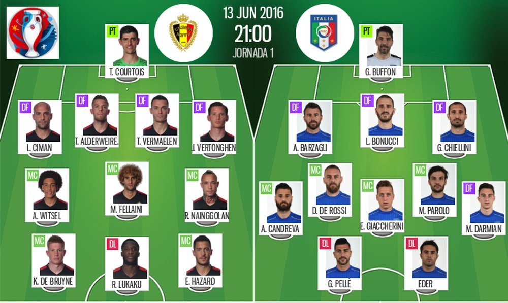 Alineaciones del Bélgica-Italia del 13-06-16. BeSoccer