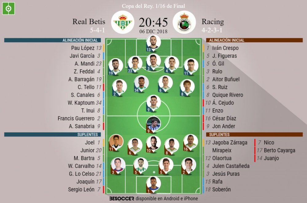 Onces confirmados del Real Betis-Racing. BeSoccer