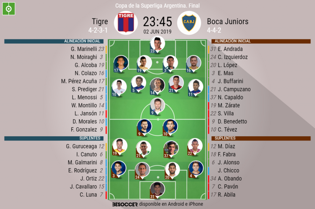 Así seguimos el directo del Tigre - Boca Juniors
