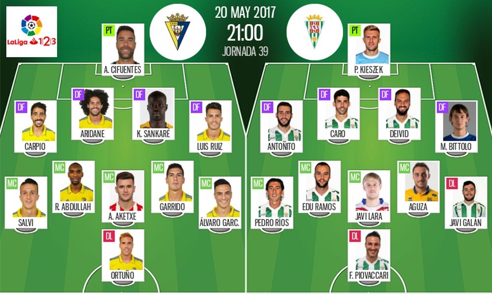 Alineaciones Cádiz-Córdoba de la jornada 39 de Segunda División 16-17. BeSoccer