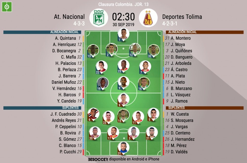 Alineaciones confirmadas del Nacional-Tolima del Clausura 2019. BeSoccer