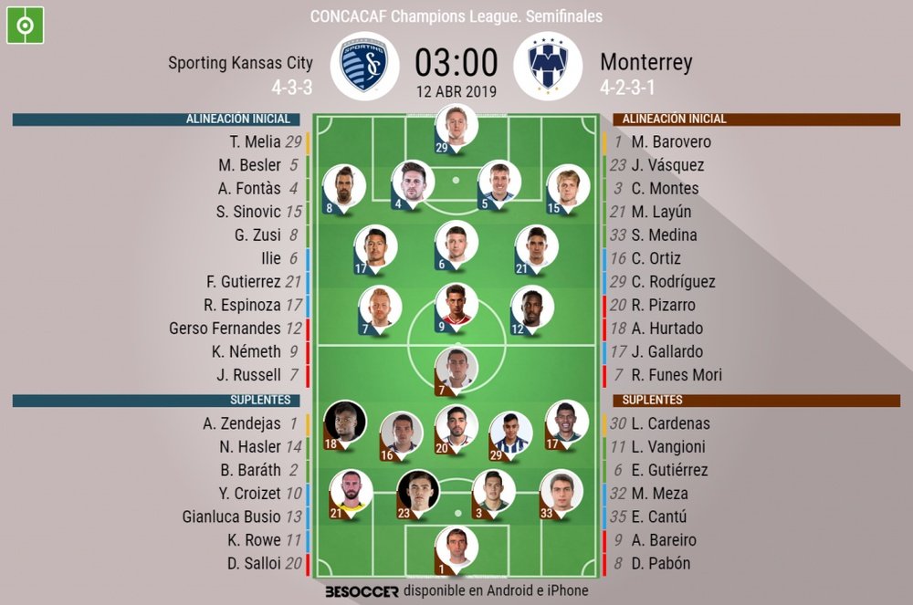 Alineaciones confirmadas del Sporting Kansas City-Monterrey. BeSoccer