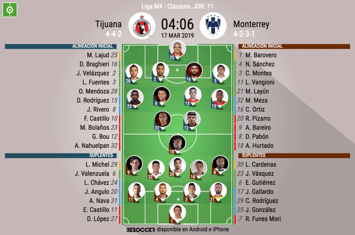 Bou y Bareiro pondrán el gol en el Tijuana-Monterrey