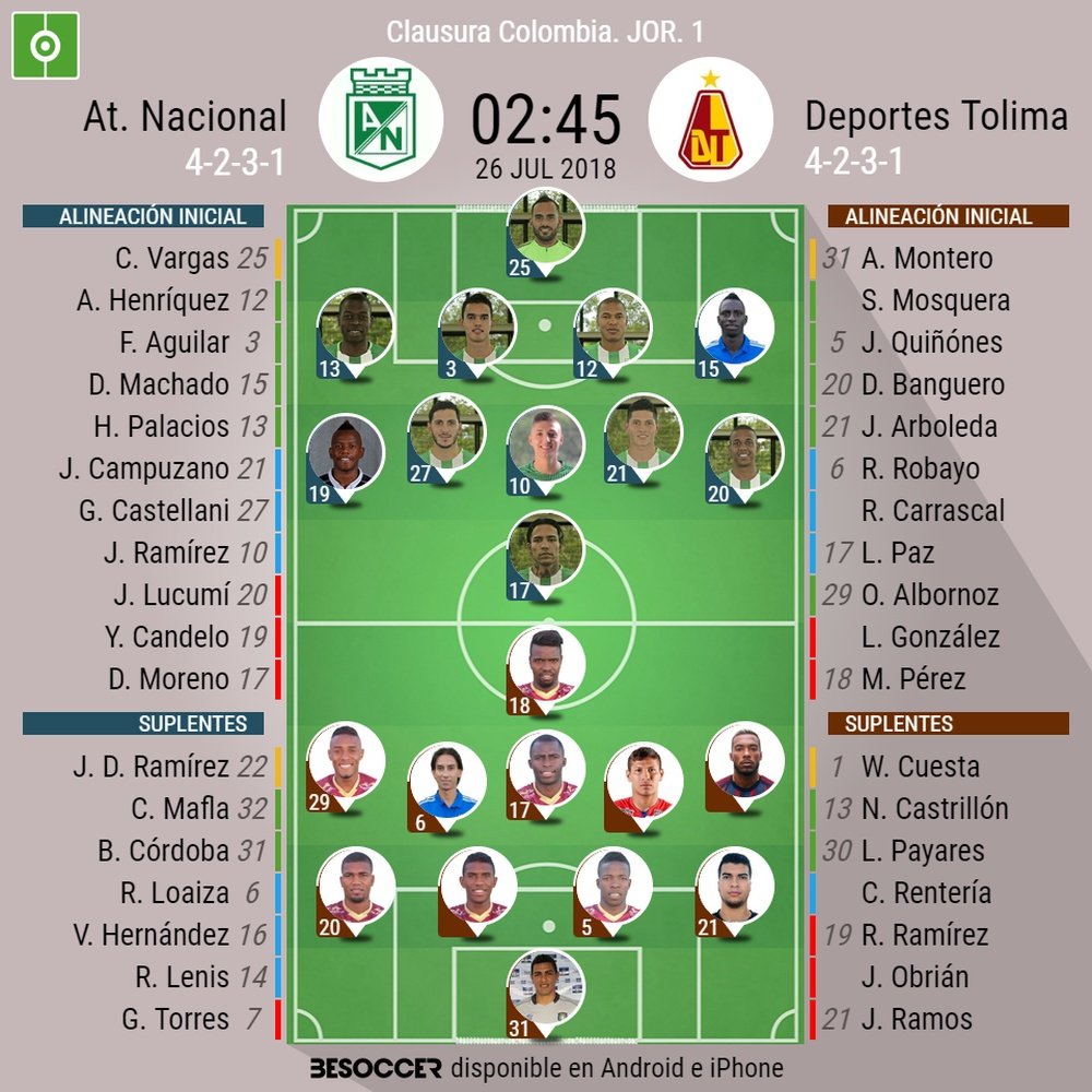 Alineaciones confirmadas del Atlético Nacional-Deportes Tolima. BeSoccer