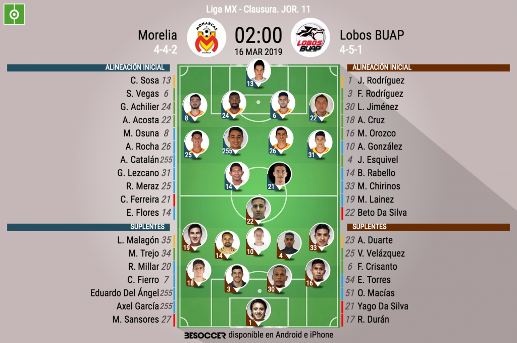 Así seguimos el directo del Morelia - Lobos BUAP