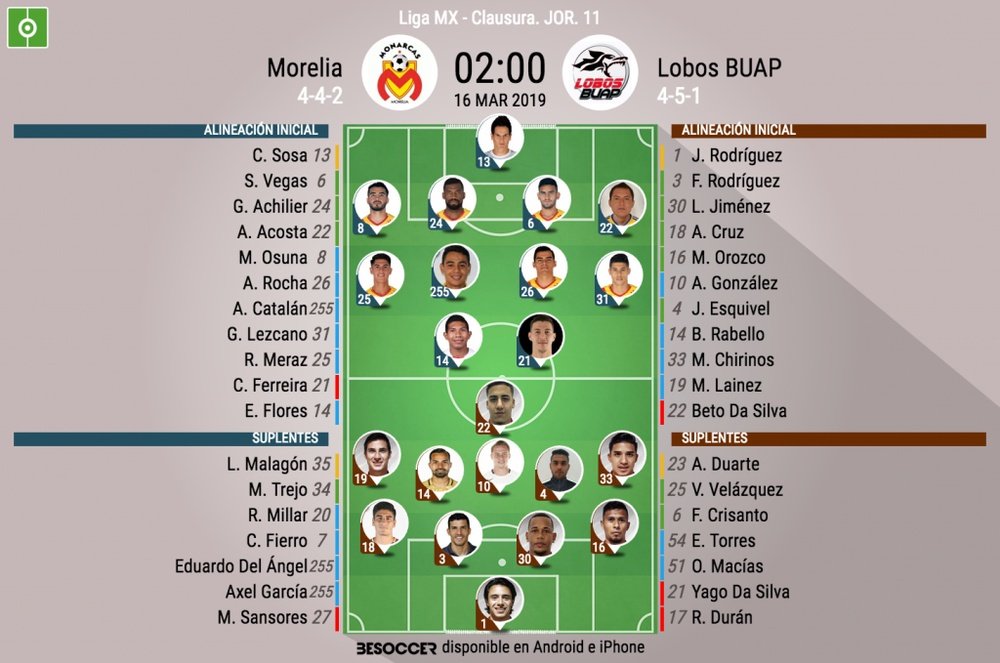 Alineaciones confirmadas del Morelia-Lobos BUAP. Be Soccer