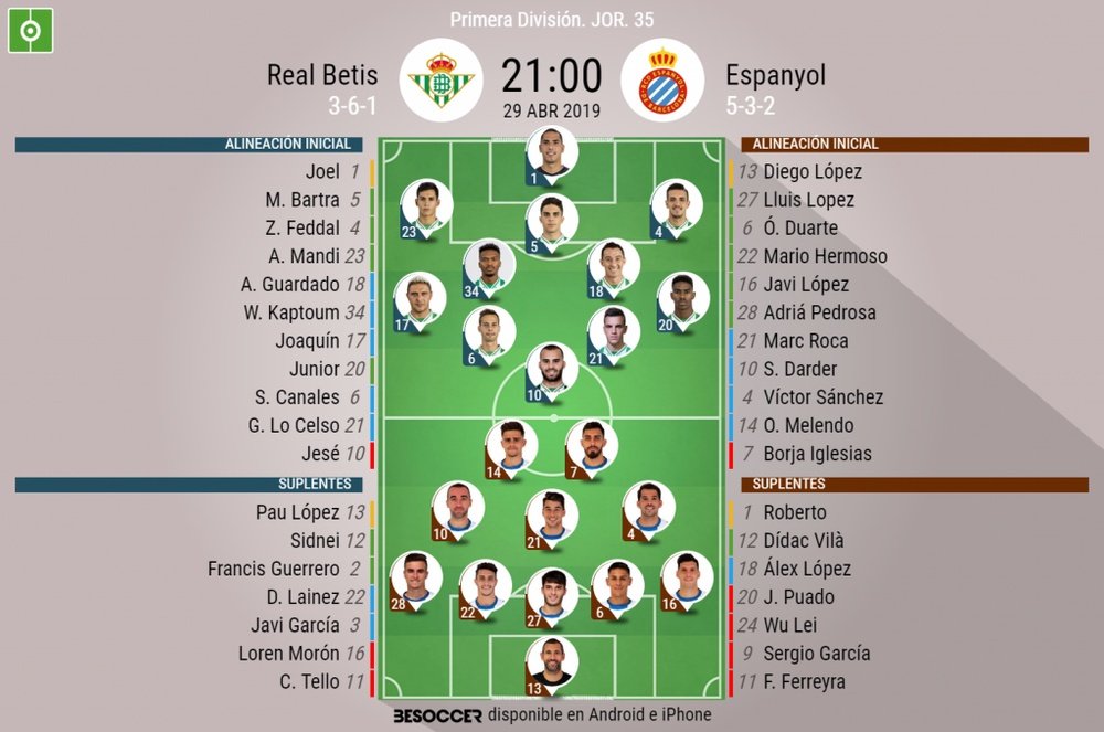 Onces confirmados del Betis-Espanyol. BeSoccer