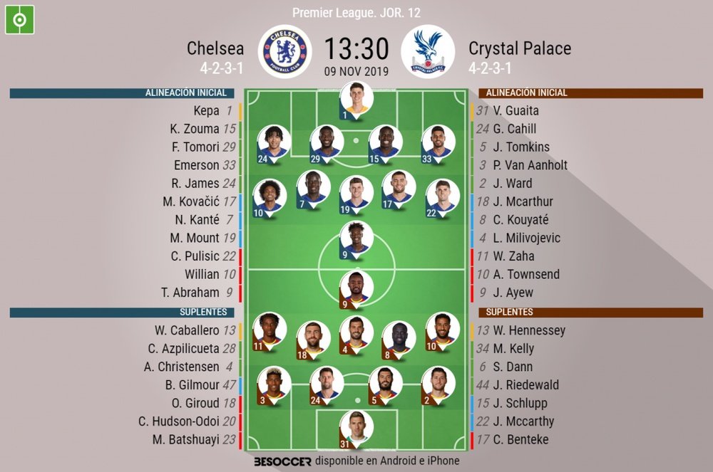 Alineaciones de chelsea contra crystal palace