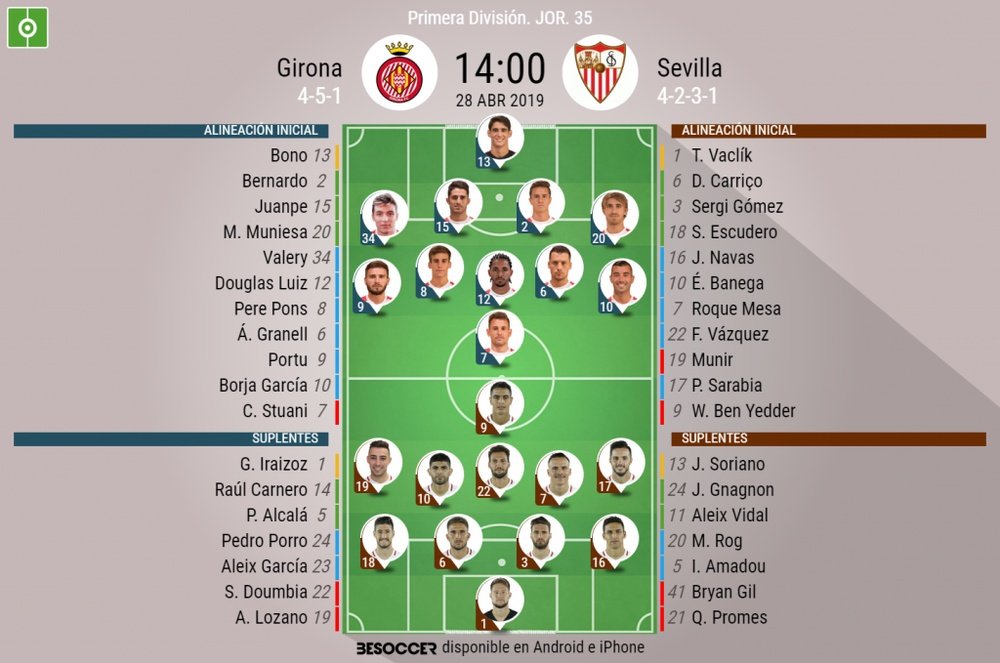 Onces confirmados del Girona-Sevilla. BeSoccer