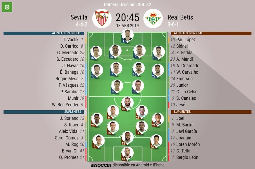 Onces confirmados del Sevilla-Betis. BeSoccer