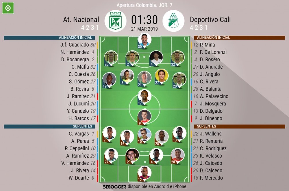 Alineaciones confirmadas Atlético Nacional-Deportivo Cali. BeSoccer
