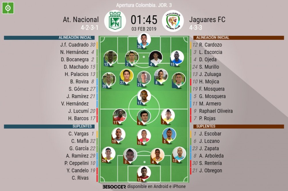 Onces iniciales del Nacional-Jaguares, partido de la Jornada 3 del Apertura de Colombia. BeSoccer