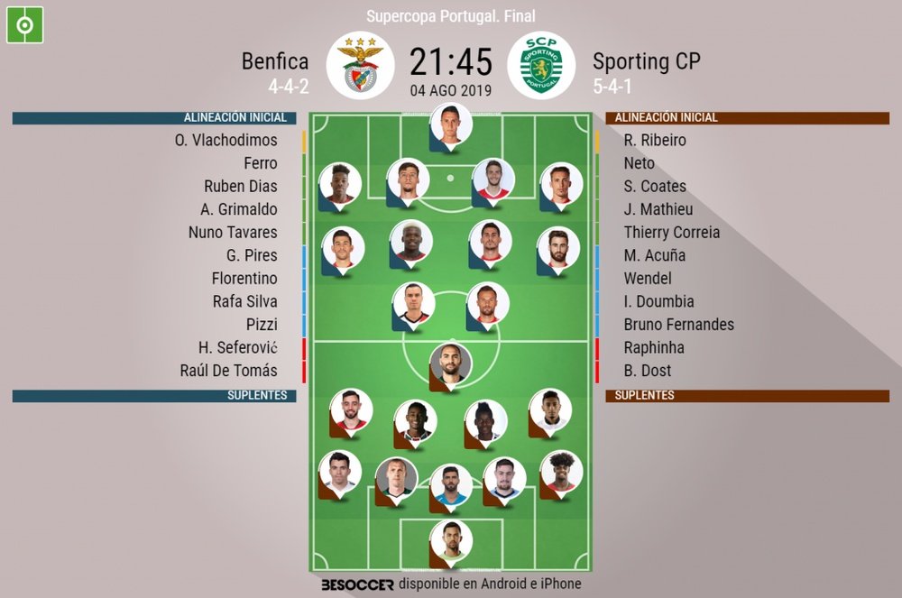 Escalações de Benfica e Sporting. BeSoccer