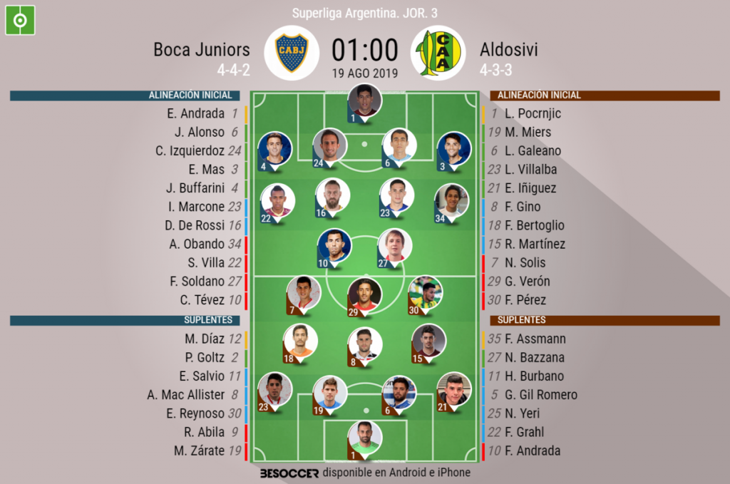 Así seguimos el directo del Boca Juniors Aldosivi