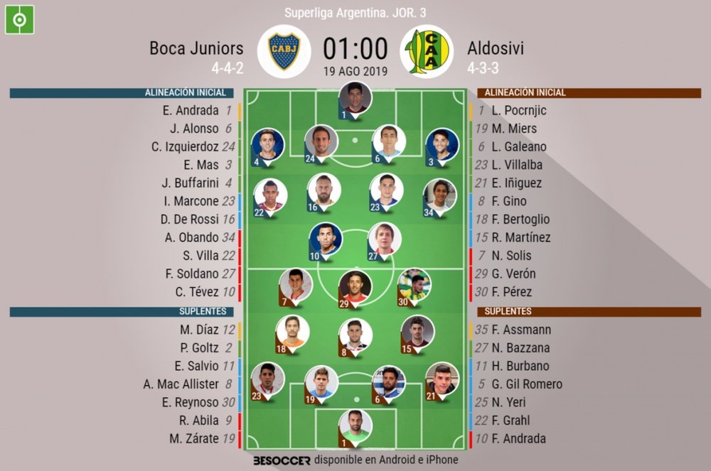 Así seguimos el directo del Boca Juniors - Aldosivi