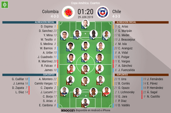 Así seguimos el directo del Colombia - Chile