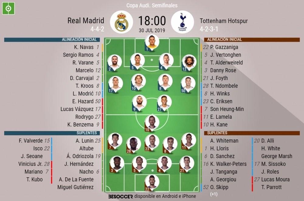 Onces confirmados del Real Madrid-Tottenham. BeSoccer