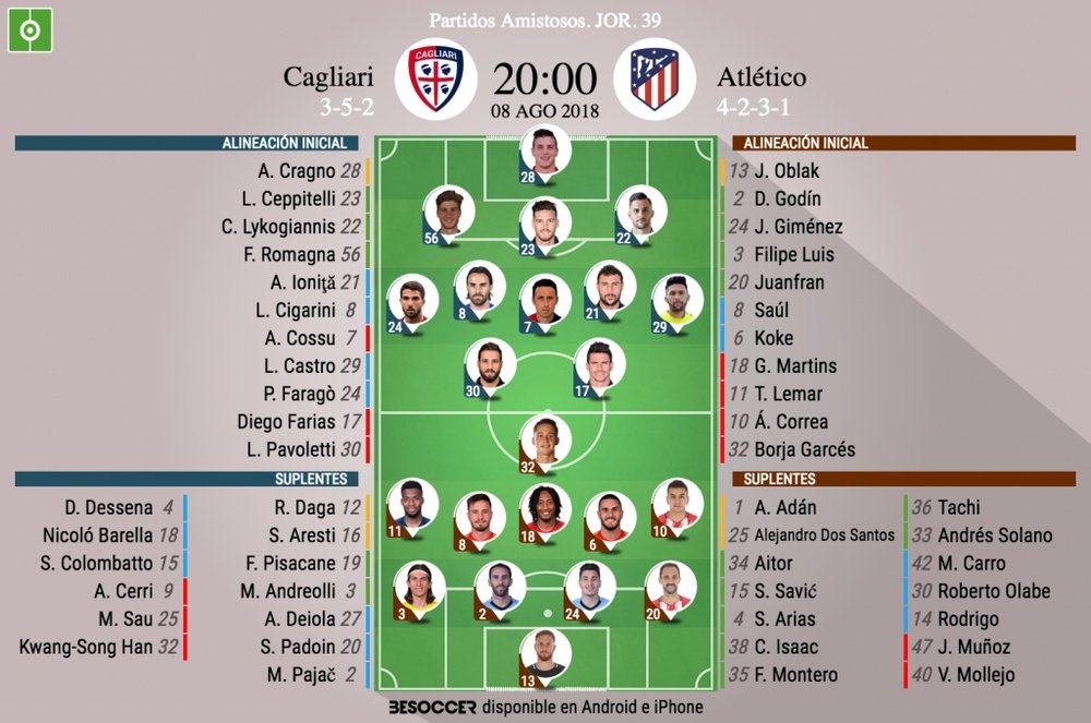 Alineaciones confirmadas del Cagliari-Atlético de Madrid. BeSoccer