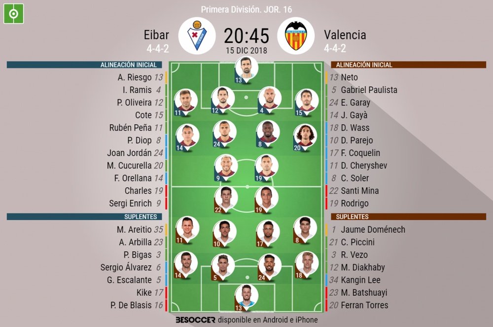 Onces confirmados del Eibar-Valencia. BeSoccer