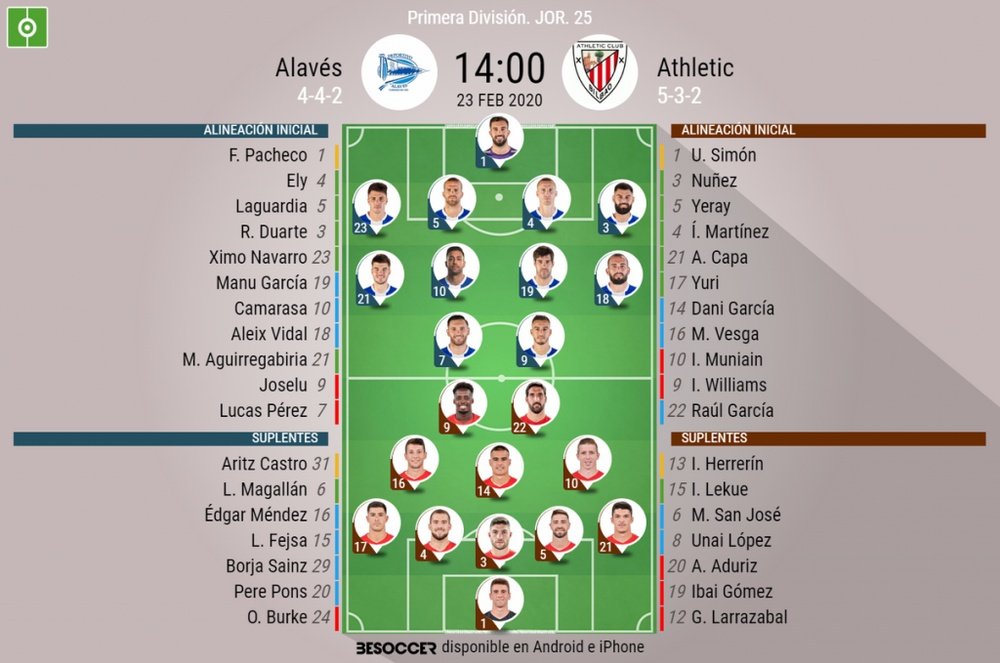 Onces confirmados del Alavés-Athletic. BeSoccer