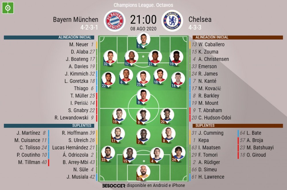 Onces confirmados del Bayern-Chelsea. BeSoccer