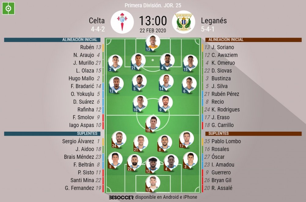 Onces confirmados del Celta-Leganés. BeSoccer