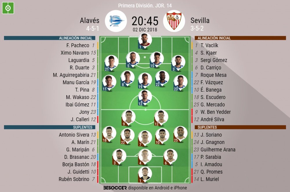 Onces confirmados del Alavés-Sevilla. BeSoccer