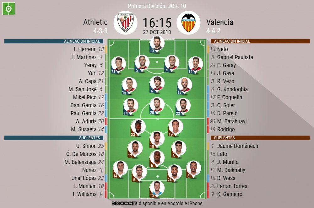 Onces confirmados del Athletic-Valencia. BeSoccer
