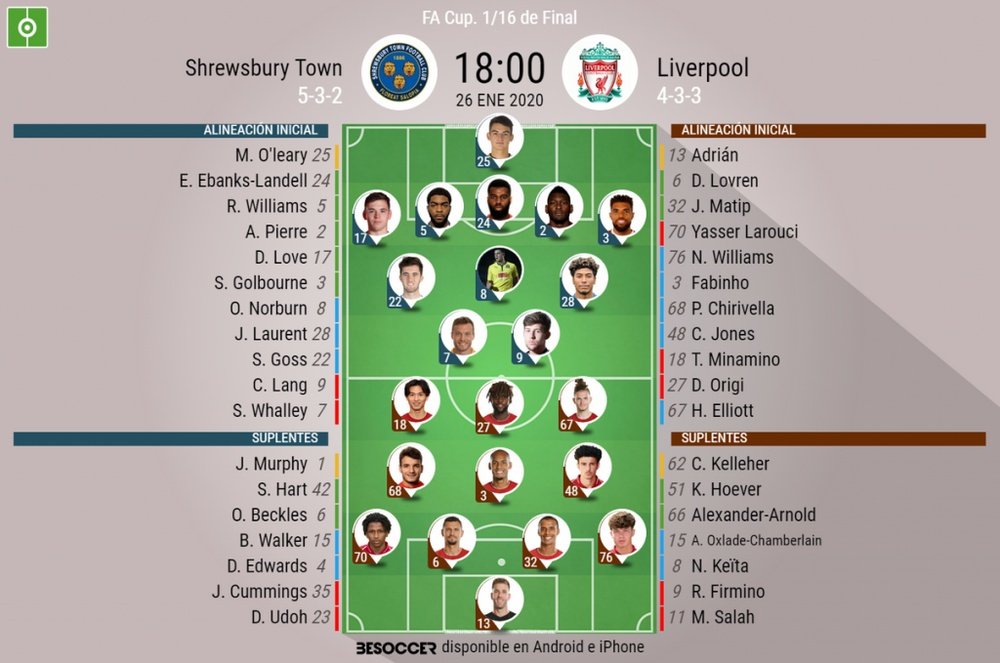 Onces confirmados del Shrewsbury Town-Liverpool. BeSoccer