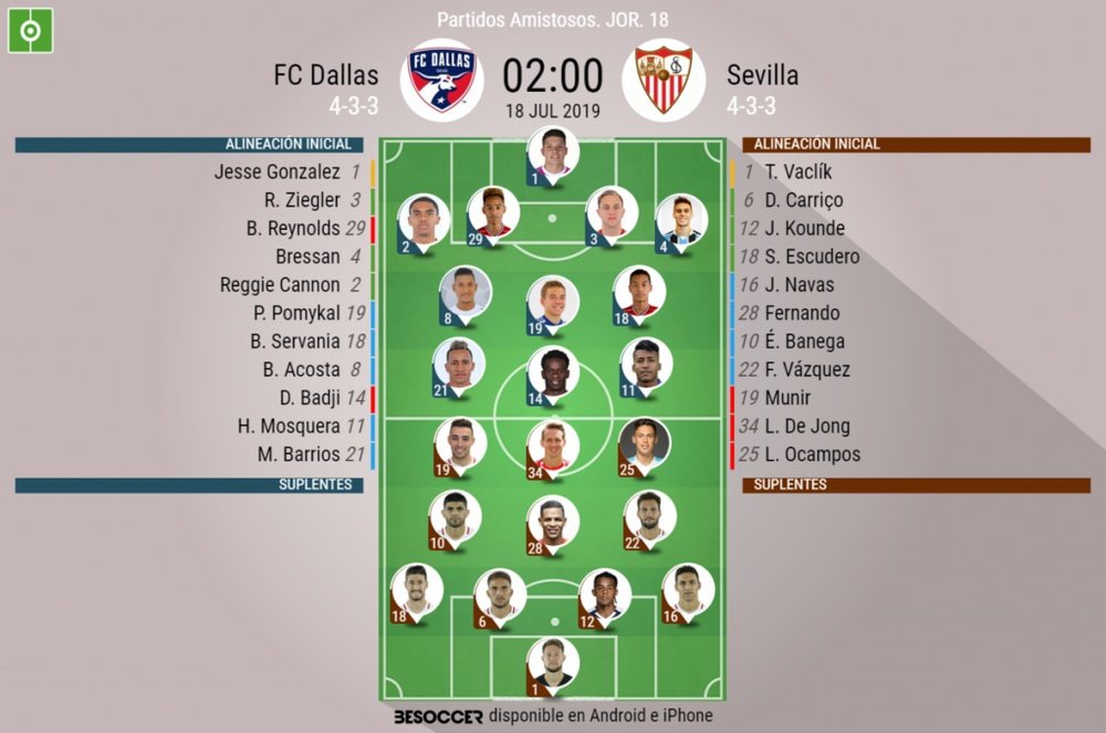 Alineaciones confirmadas Dallas-Sevilla. BeSoccer