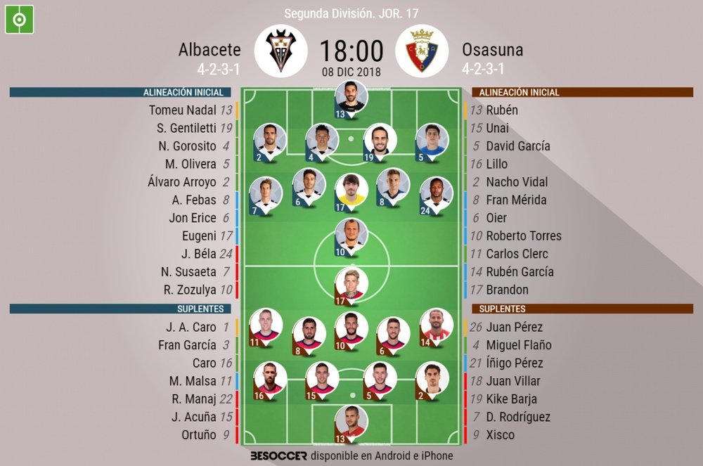 Alineaciones confirmadas de Albacete y Osasuna. BeSoccer