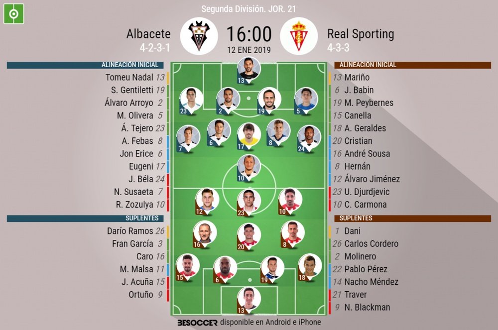 Alineaciones confirmadas de Albacete y Real Sporting. BeSoccer
