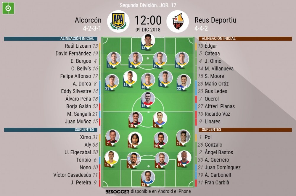 Alineaciones confirmadas de Alcorcón y Reus. BeSoccer