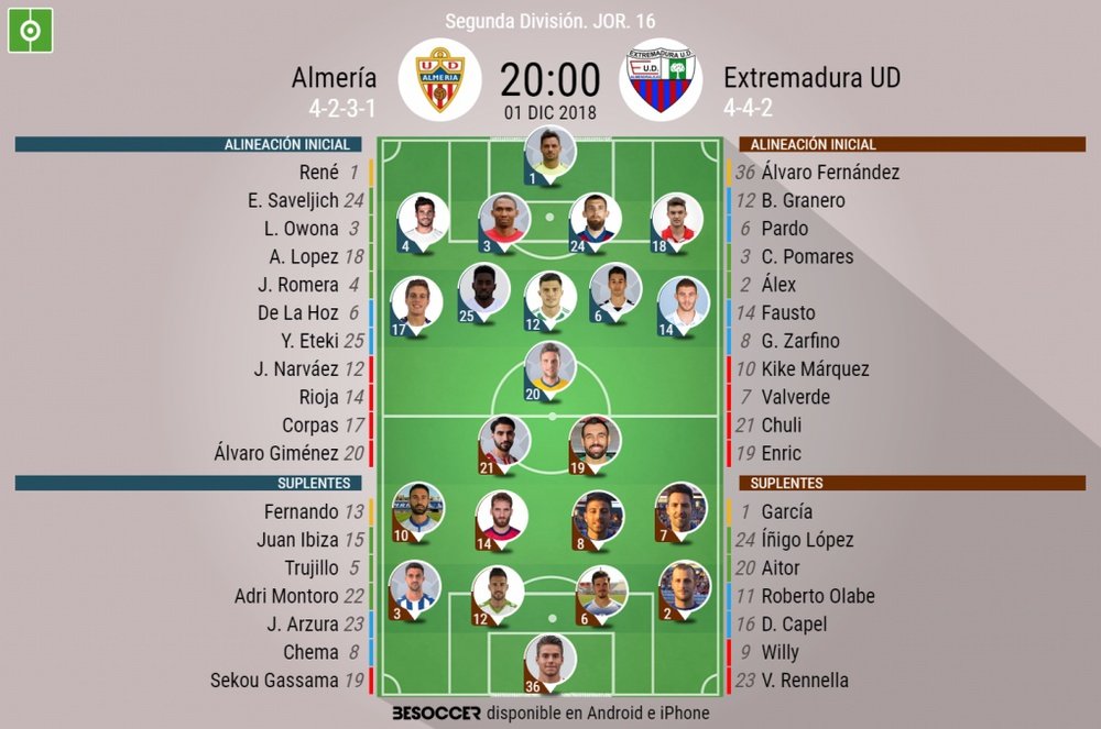 Alineaciones confirmadas de Almería y Extremadura. BeSoccer